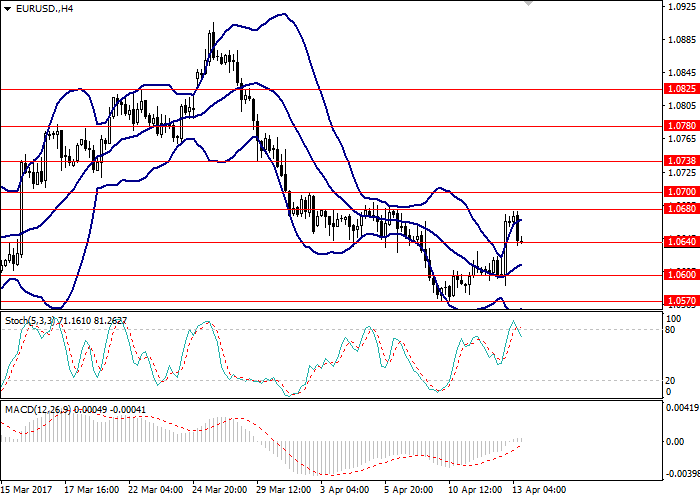 Forex.ee fpa