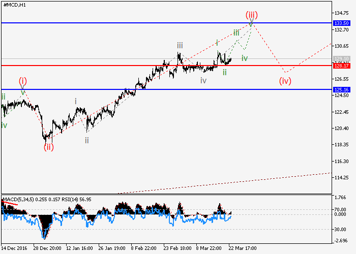 Forex squared