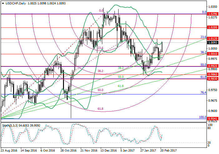 Wave59 forex