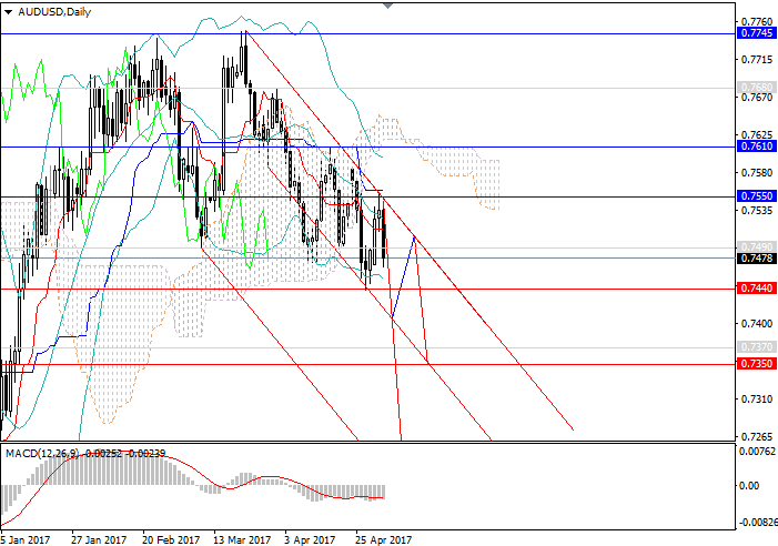Dana 35 forex