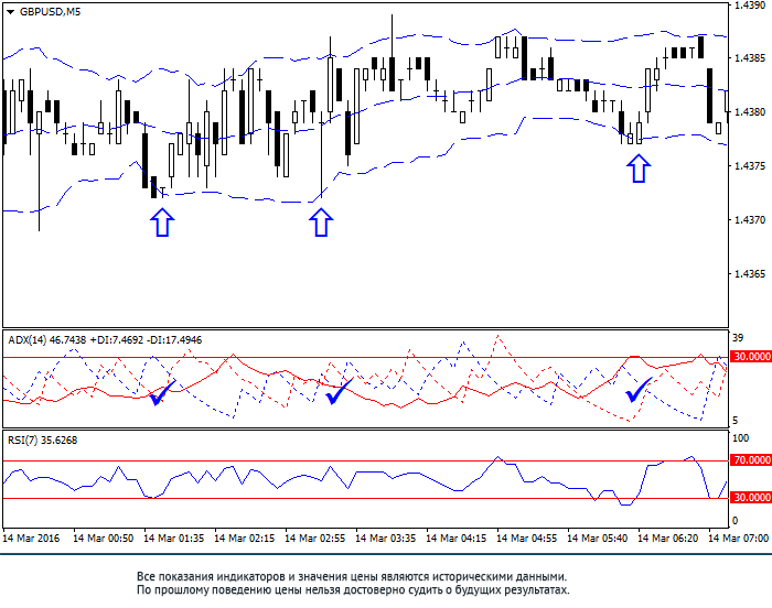 S k forex andheri