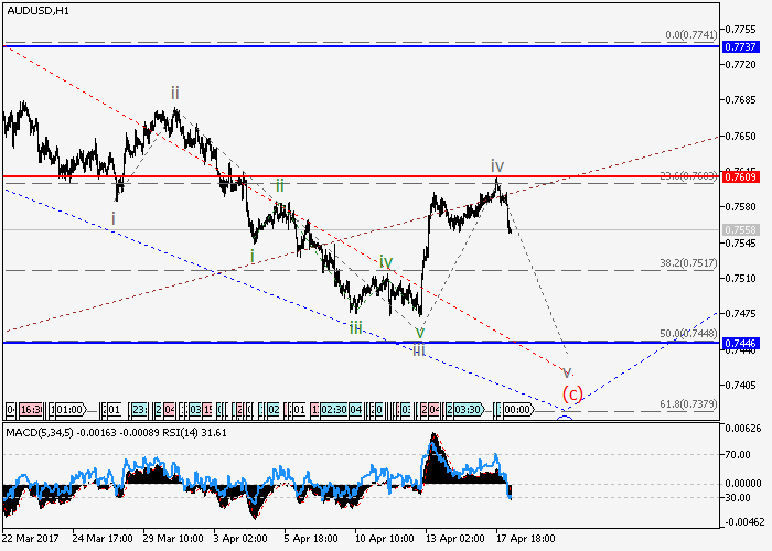Forex padala