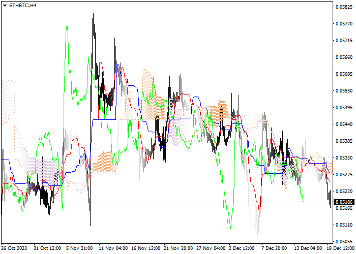 Eth Btc Ichimoku Indicators Analysis Telegraph