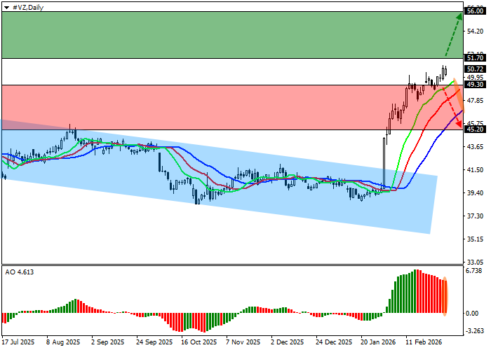 Verizon Communications Inc.: the company continues to renegotiate its contract with the National Football League