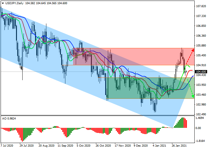 No Loss Forex Trading EA Algorithmic Strategy