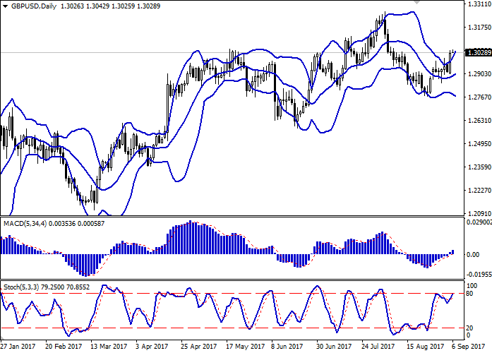 Forex 3000 dollars ea