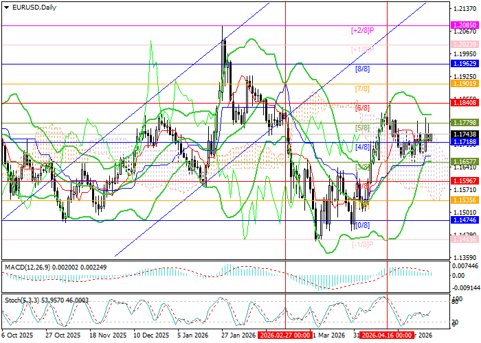 EUR/USD: กรรมาธิการยุโรปด้านกิจการเศรษฐกิจ Valdis Dombrovskis ได้เน้นถึงความเสี่ยงของภาวะเศรษฐกิจชะงักงันพร้อมกับเงินเฟ้อ