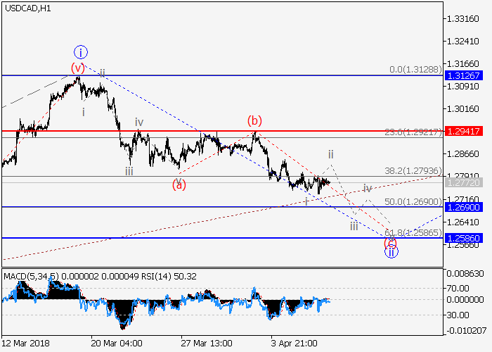 Best Fx Strategy Usd Cad Wave Analysis!    09 April 2018 09 38 - 