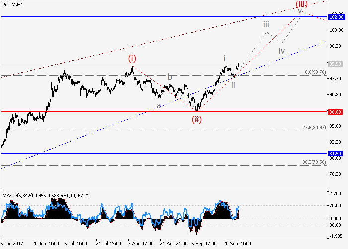 Jpmorgan chase forex trading