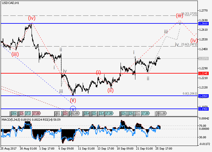 No loss forex ea