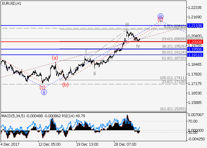 EUR/USD: wave analysis 04 January 2018, 08:45