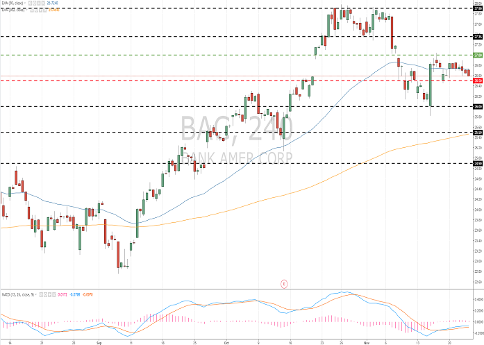 Forex trading bank of america