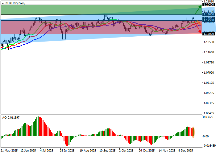 EUR/USD: mata uang AS mempertahankan tren negatif