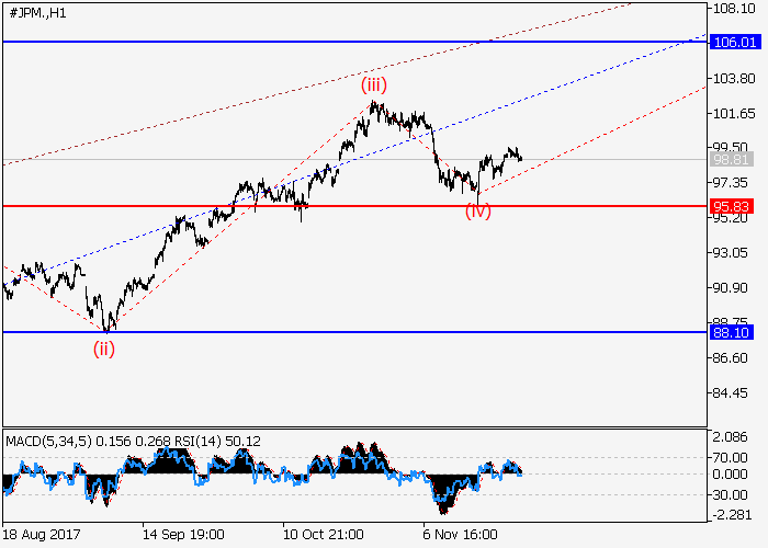 Jp morgan forex