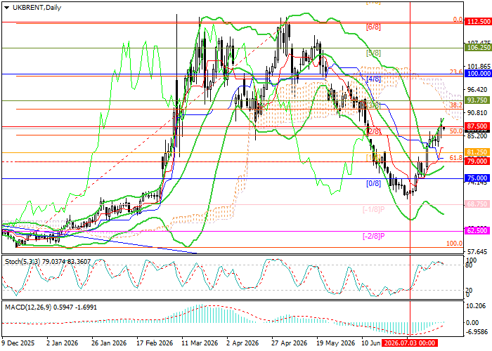 Brent Crude Oil: phí quá cảnh eo biển Hormuz có thể thay đổi kinh tế thương mại dầu mỏ toàn cầu