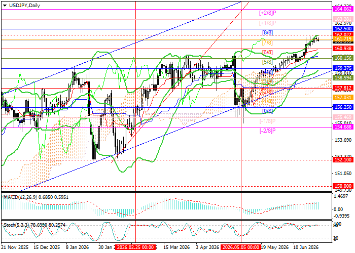 USD/JPY: the consumer price index in the Tokyo metropolitan area rose from 1.4% to 1.7%