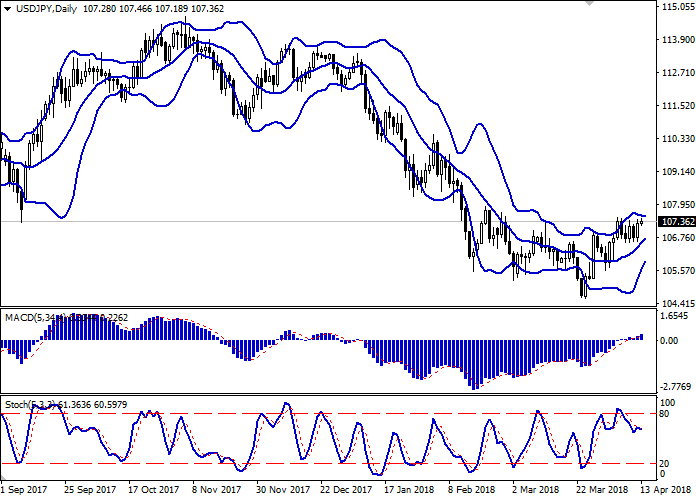 No Loss Forex Trading Ea Algorithmic Strategy - 