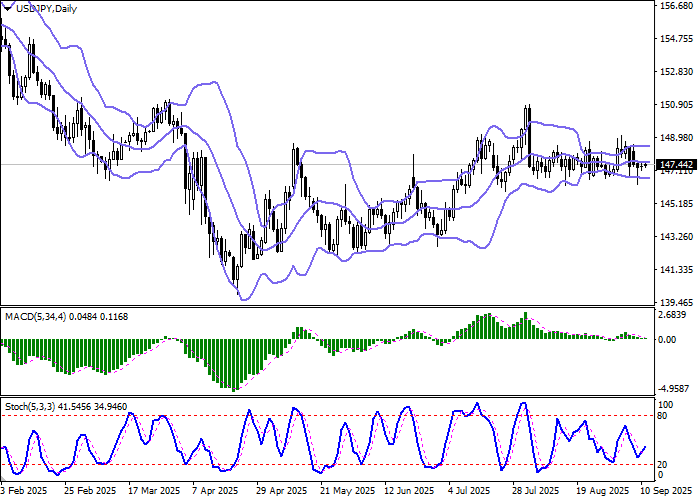 USD/JPY: в фокусе внимания рынка — статистика по производственной инфляции в Японии