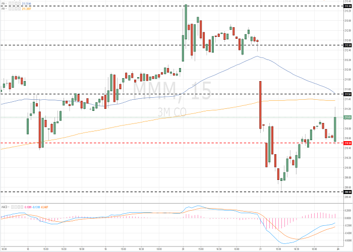 Mmm forex inc