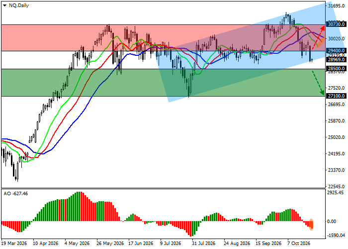 Nasdaq 100: chỉ số chuẩn bị giảm tiếp