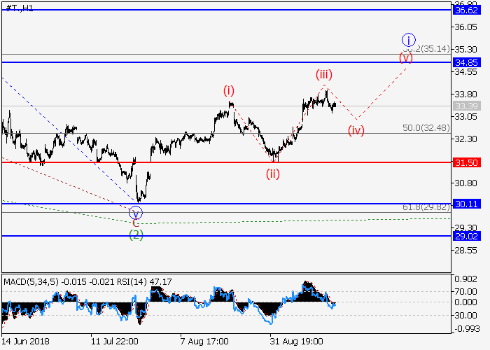 ATT Inc.: wave analysis