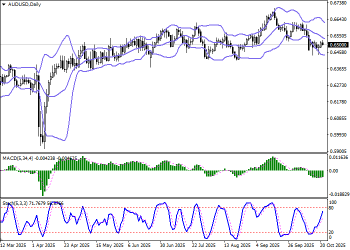 AUD/USD: the instrument is consolidating near 0.6500