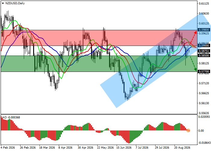 NZD/USD: cặp tiền chuẩn bị tiếp tục giảm
