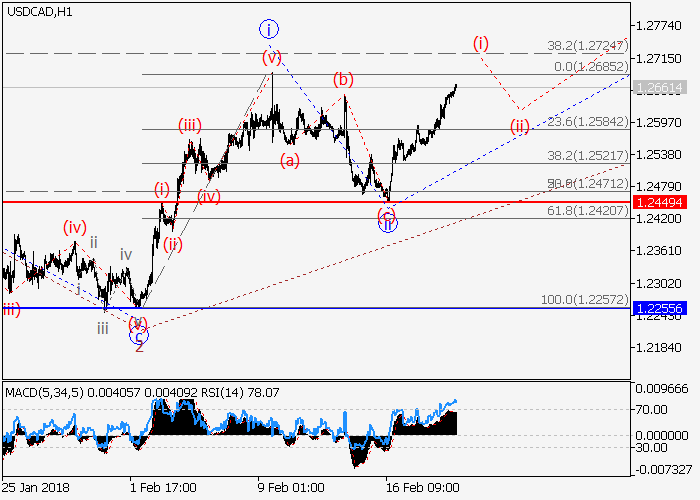 No loss forex ea