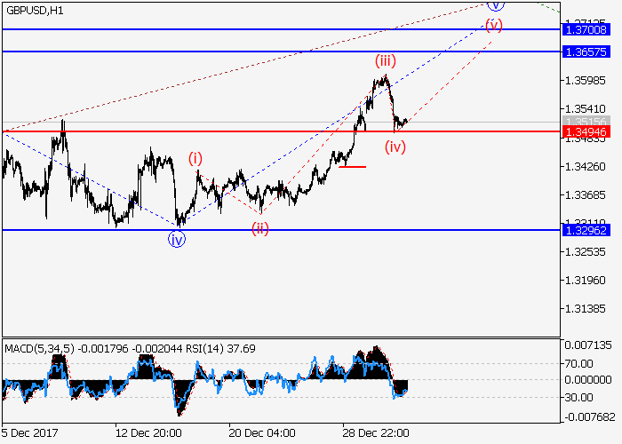 GBP/USD: wave analysis 04 January 2018, 08:47