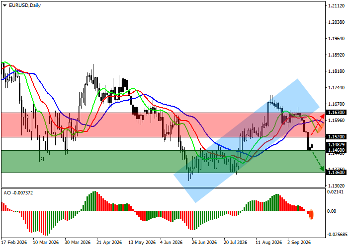 EUR/USD: harga siap melanjutkan tren negatif