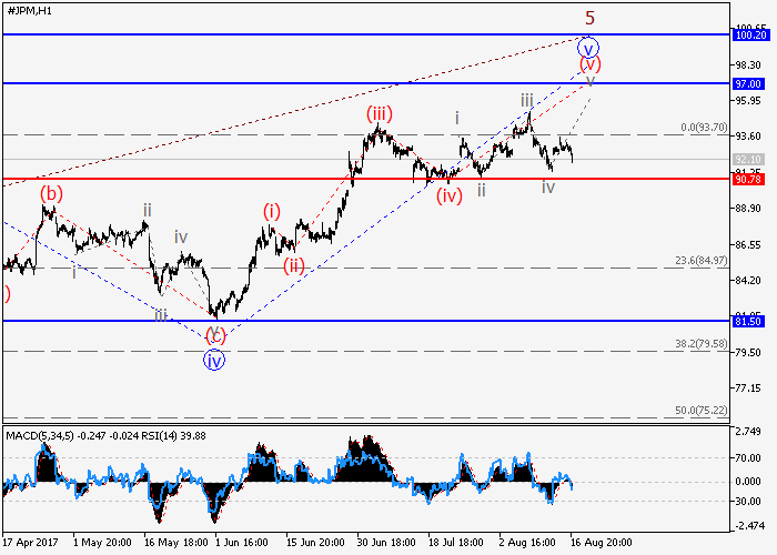 Jpmorgan chase forex trading