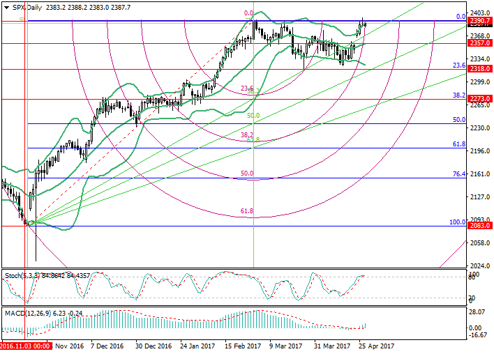 Fibonacci analysis in forex trading