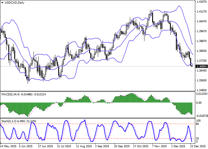 USD/CAD: jumlah perusahaan yang diperdagangkan di bursa saham Kanada telah turun hampir sepertiga sejak tahun 2010