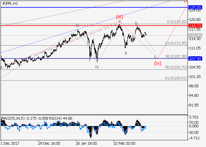 Jp morgan fx options trading