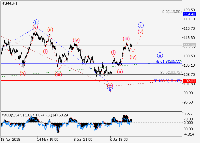 Jpmorgan chase forex trading