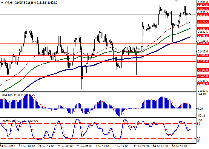 Forex ym