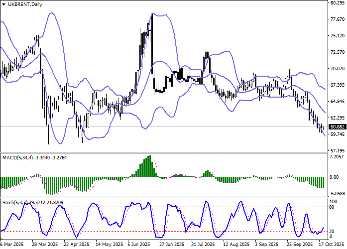 Brent Crude Oil: oil prices are falling