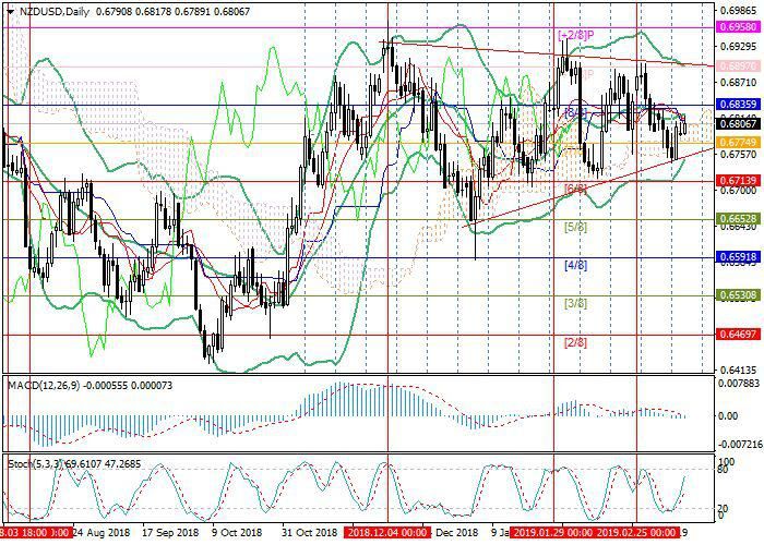 No loss forex ea