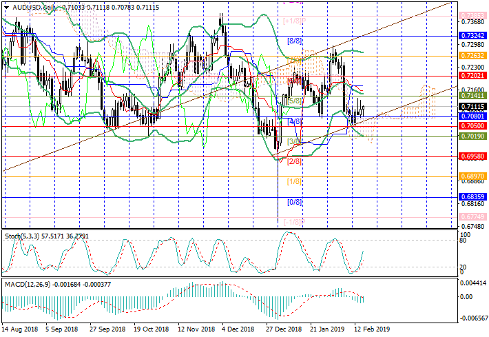 AUD/USD: análisis de niveles de Murray