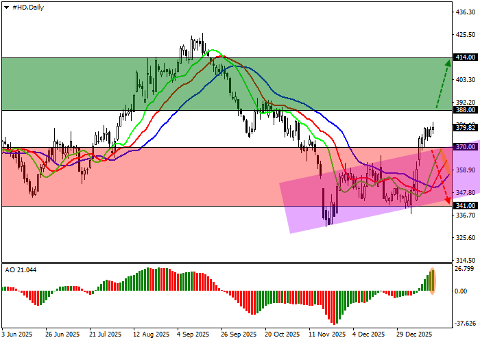The Home Depot Inc.: the fourth quarter financial report will be published on February 24