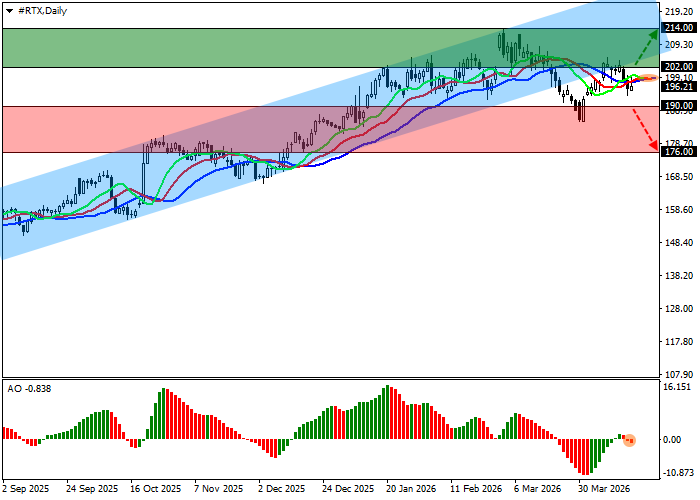 RTX Corp.: Q1 financial report to be released tomorrow