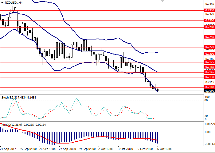 No Loss Forex Trading EA Algorithmic Strategy