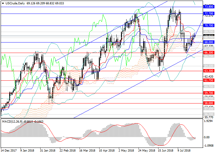 No loss forex ea