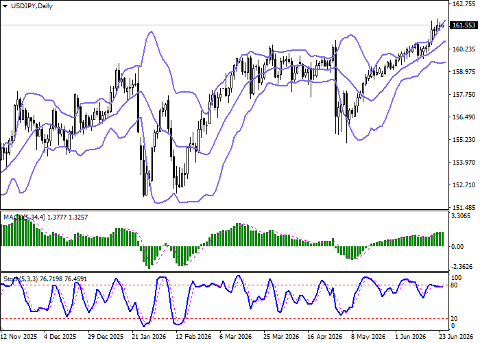 USD/JPY: เงินเยนญี่ปุ่นแตะระดับต่ำสุดในรอบสี่สิบปี