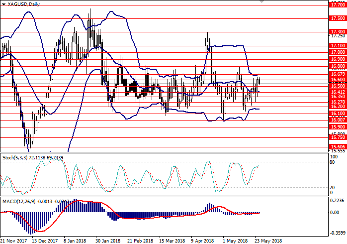Forex xag
