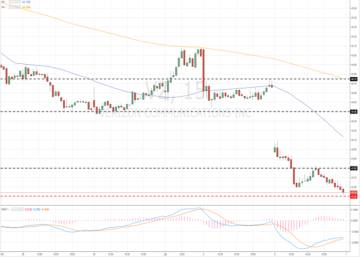 Bcee forex
