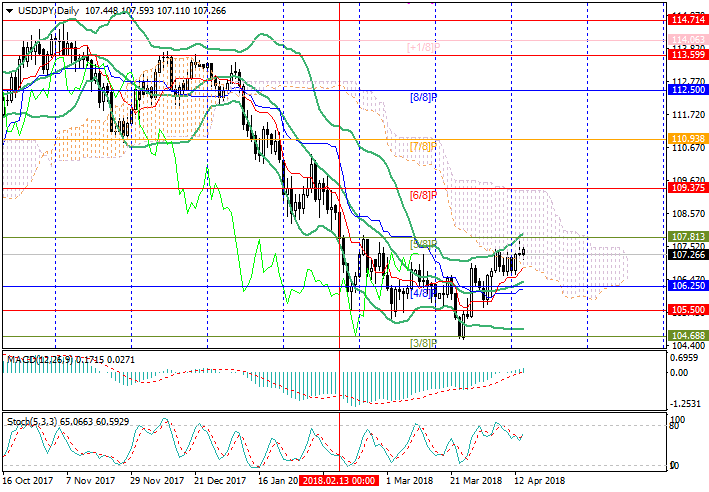 Pg forex