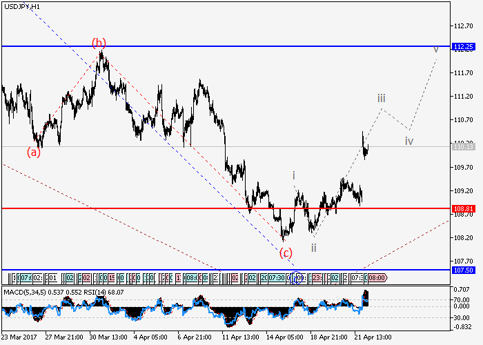 Sentimen ekonomi Jerman belajar forex