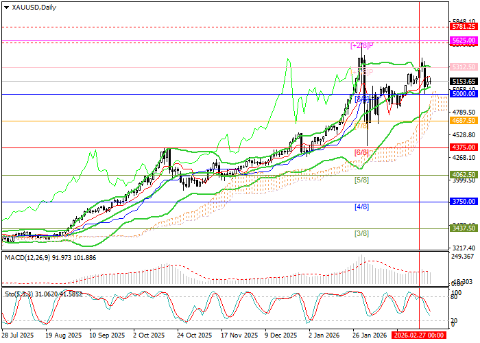 XAU/USD: precious metals price growth may be limited by monetary factors in the medium term
