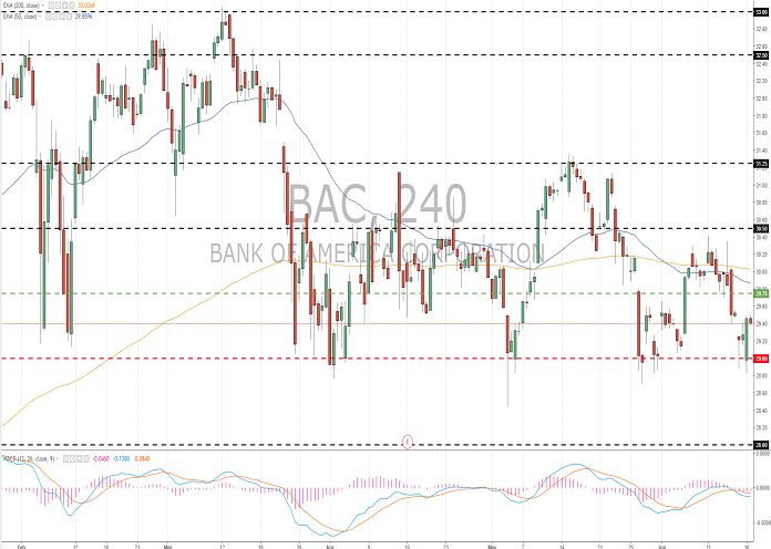 Bdo forex june 7 2020